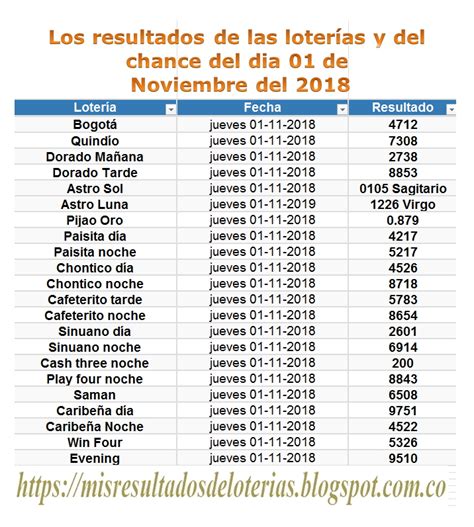 resultados loterías hoy colombia